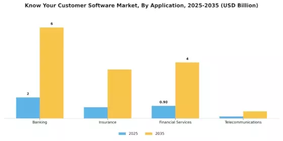 Know Your Customer Software Market Segment Image 2