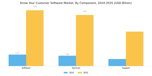 Know Your Customer Software Market Segment Image 1