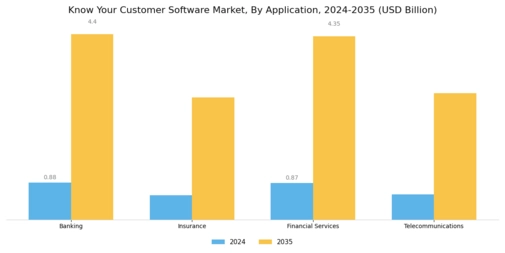 Know Your Customer Software Market Segment Image 2