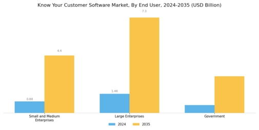 Know Your Customer Software Market Segment Image 3