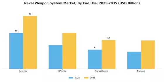 Naval Weapon System Market Segment Image 3