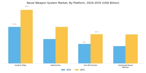 Naval Weapon System Market Segment Image 1