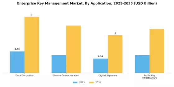 Enterprise Key Management Market Segment Image 0