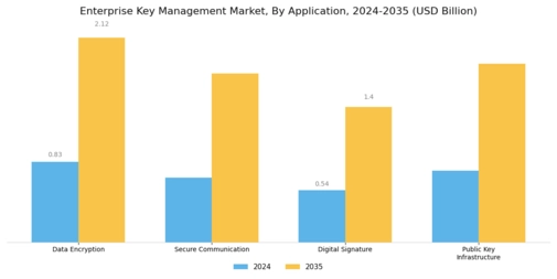 Enterprise Key Management Market Segment Image 1