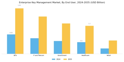 Enterprise Key Management Market Segment Image 2