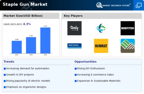 Staple Gun Market Infographic