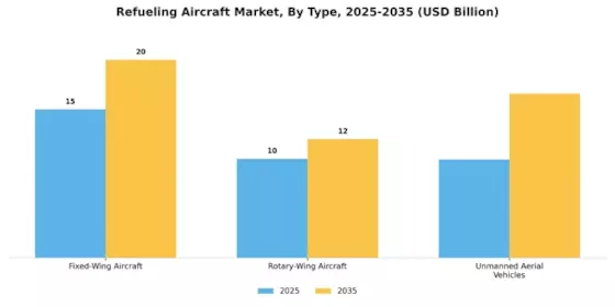 Refueling Aircraft Market Segment Image 0