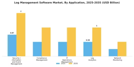 Log Management Software Market Segment Image 1
