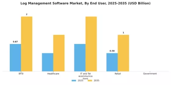 Log Management Software Market Segment Image 2