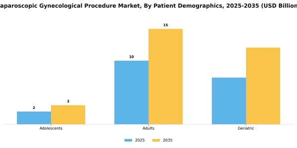 Laparoscopic Gynecological Procedure Market Segment Image 1
