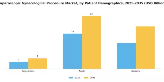 Laparoscopic Gynecological Procedure Market Segment Image 2