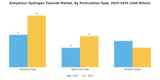Anhydrous Hydrogen Fluoride Market Segment Image 2
