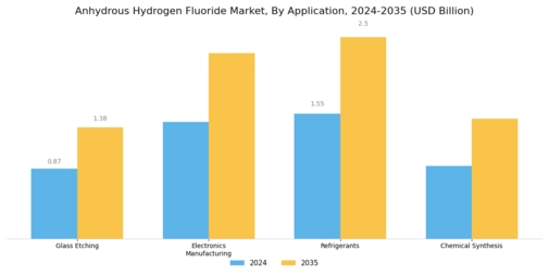 Anhydrous Hydrogen Fluoride Market Segment Image 0