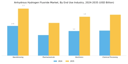 Anhydrous Hydrogen Fluoride Market Segment Image 1