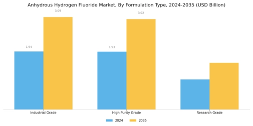 Anhydrous Hydrogen Fluoride Market Segment Image 2