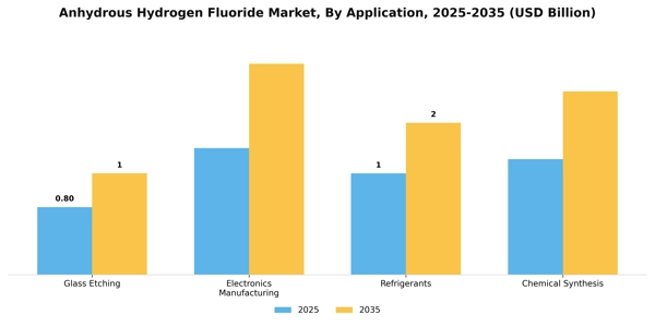 Anhydrous Hydrogen Fluoride Market Segment Image 0