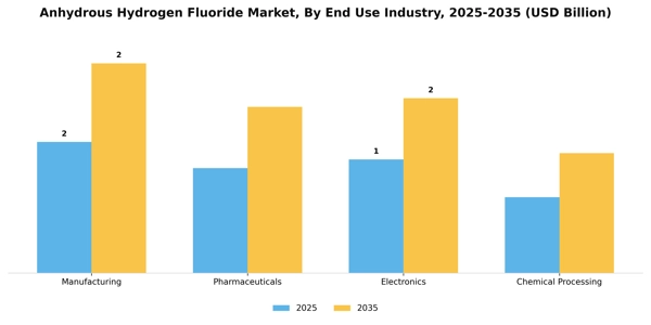 Anhydrous Hydrogen Fluoride Market Segment Image 2