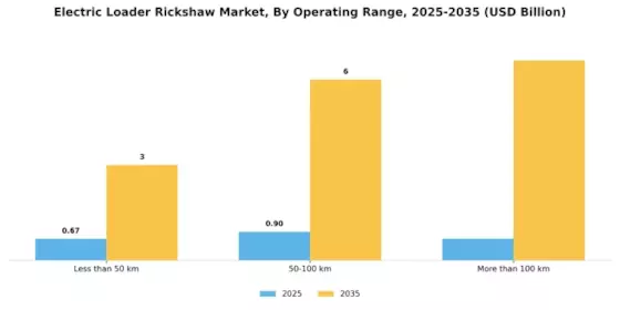 Electric Loader Rickshaw Market Segment Image 3