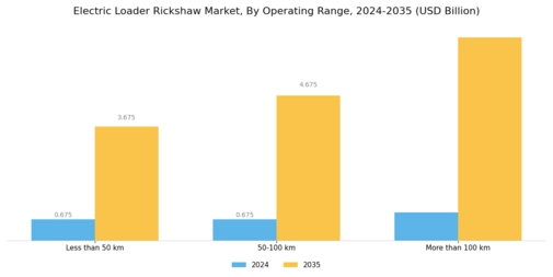 Electric Loader Rickshaw Market Segment Image 3