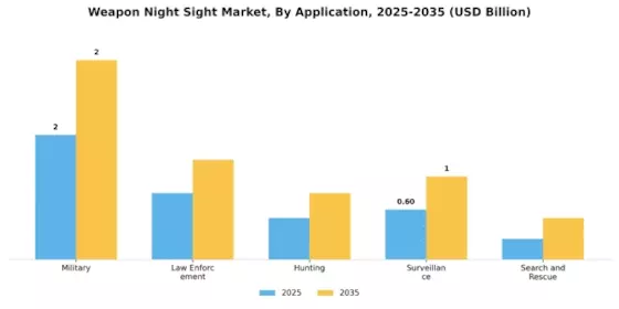 Weapon Night Sight Market
 Segment Image 1