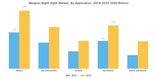 Weapon Night Sight Market
 Segment Image 1