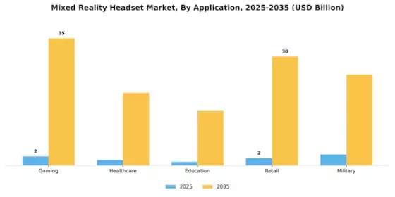 Mixed Reality Headset Market Segment Image 0