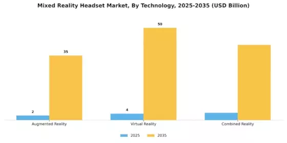 Mixed Reality Headset Market Segment Image 1