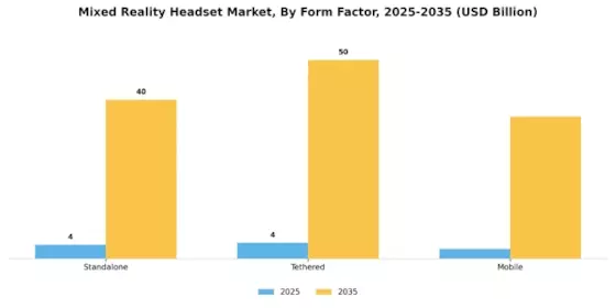 Mixed Reality Headset Market Segment Image 3