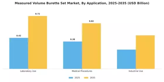 Measured Volume Burette Set Market Segment Image 0