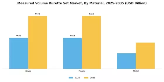 Measured Volume Burette Set Market Segment Image 2