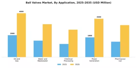 Ball Valves Market Segment Image 0