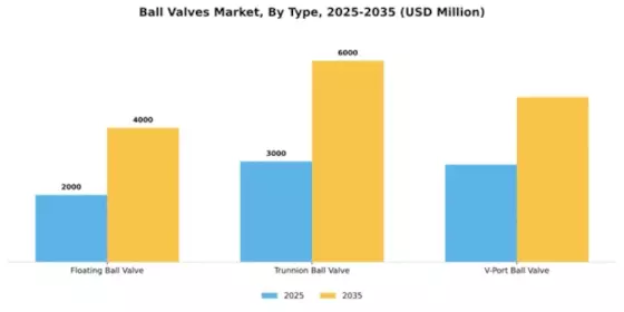 Ball Valves Market Segment Image 4