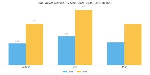 Ball Valves Market Segment Image 0