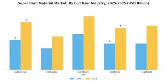 Super Hard Material Market Segment Image 4