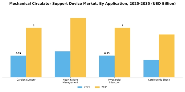 Mechanical Circulator Support Device Market Segment Image 0