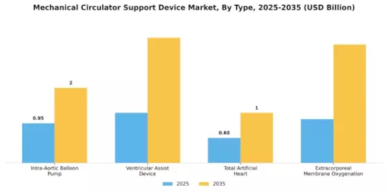 Mechanical Circulator Support Device Market Segment Image 0