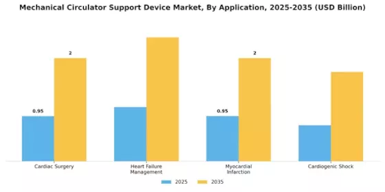 Mechanical Circulator Support Device Market Segment Image 1