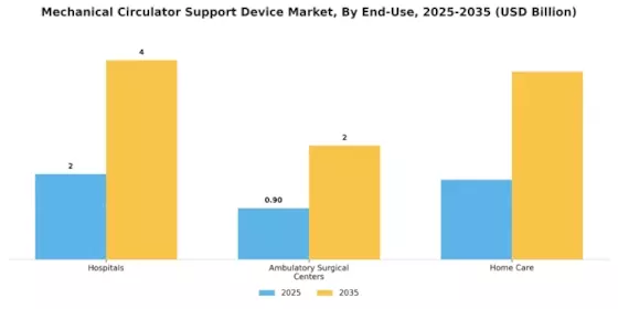 Mechanical Circulator Support Device Market Segment Image 2