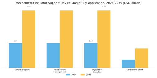 Mechanical Circulator Support Device Market Segment Image 1
