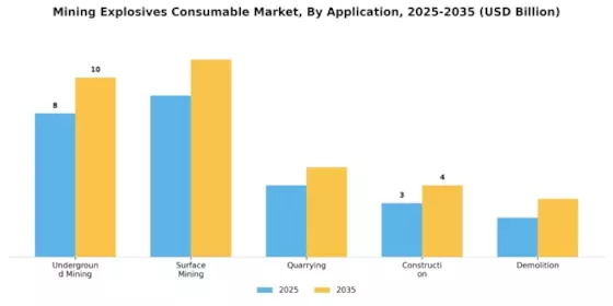 Mining Explosives Consumables Market Segment Image 1
