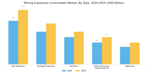 Mining Explosives Consumables Market Segment Image 0