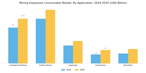 Mining Explosives Consumables Market Segment Image 1
