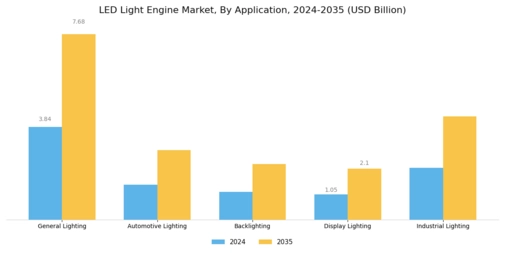 LED Light Engine Market Segment Image 0