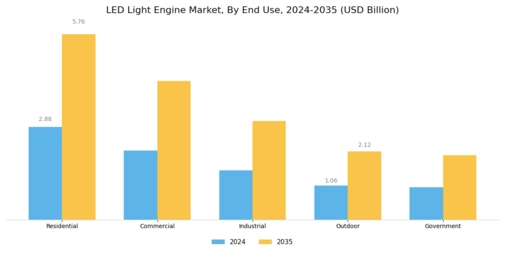 LED Light Engine Market Segment Image 1
