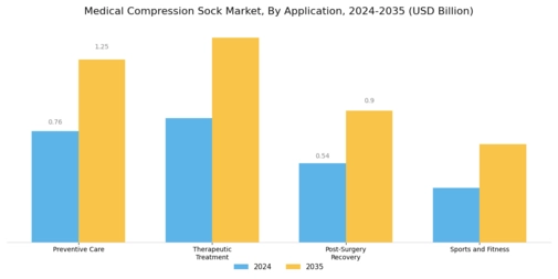 Medical Compression Sock Market Segment Image 0