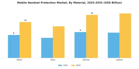 Mobile Handset Protection Market Segment Image 1