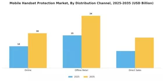 Mobile Handset Protection Market Segment Image 2