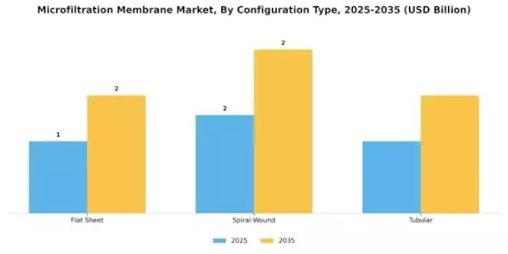 Microfiltration Membrane Market Segment Image 4