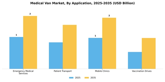 Medical Van Market
 Segment Image 0