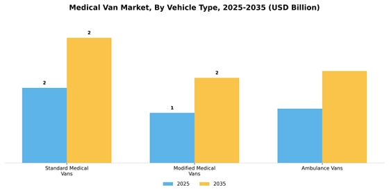 Medical Van Market
 Segment Image 3